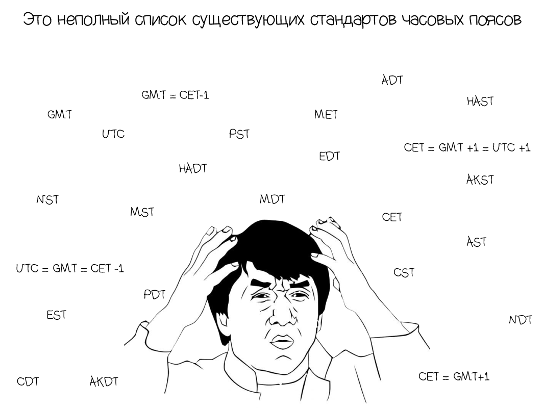 Автостопом по галактике рисков или как минимизировать риски в международных проектах - 7